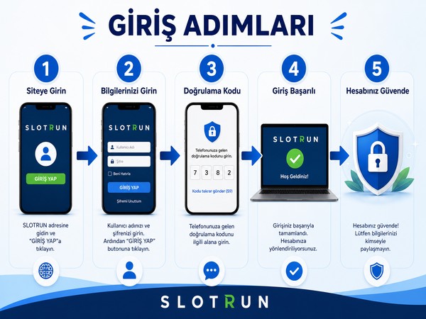 Slotrun giriş rehberi görsel anlatımı